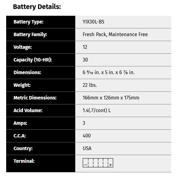 YIX30L-BS Battery